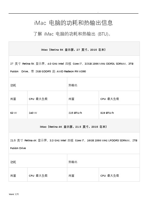 IMAC历代产品配置单
