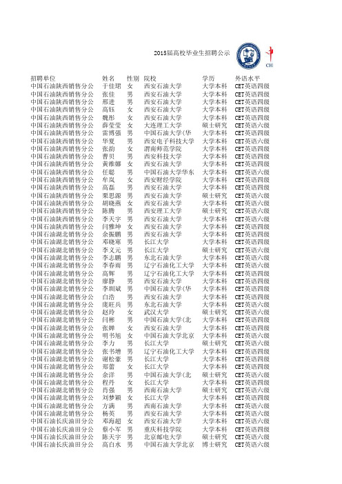 2015届中石油录用的毕业生公示