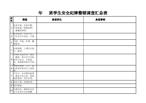 班级学生安全纪律整顿调查表