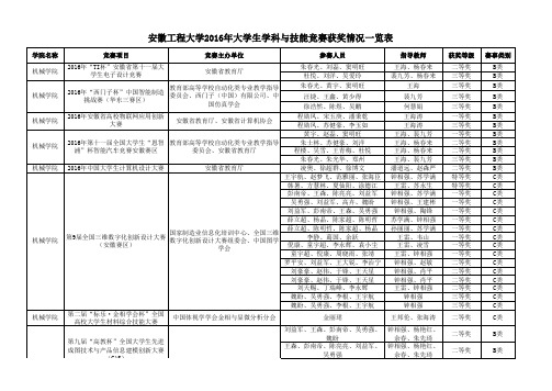 安徽工程大学2016年大学生学科与技能竞赛获奖情况一览表