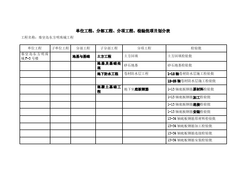 单位工程、分部工程、分项工程、检验批项目划分表(doc 30页)