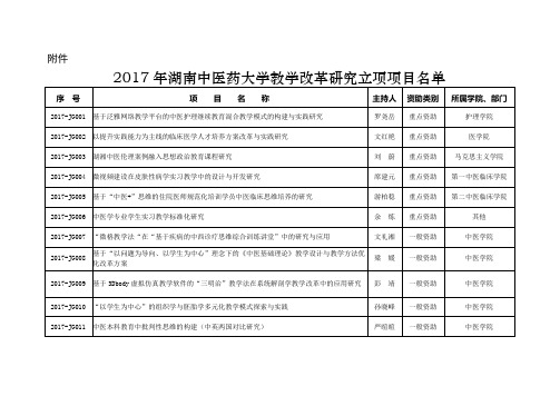 2017年湖南中医药大学教学改革研究立项项目名单
