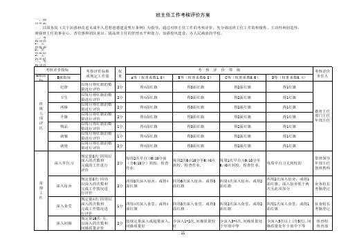 班主任工作考核评价方案1