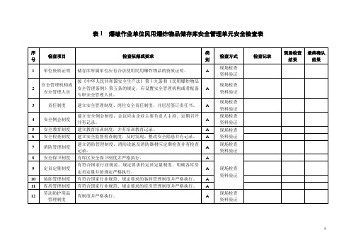 公安部爆破作业单位储存库编制说明及检查表第二版审核稿(大型库)