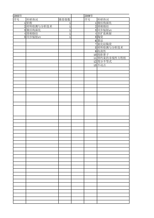 【国家自然科学基金】_投影收缩算法_基金支持热词逐年推荐_【万方软件创新助手】_20140803
