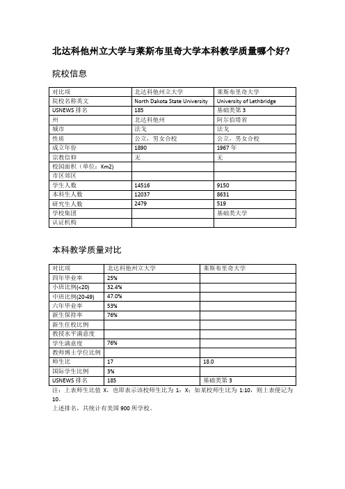 北达科他州立大学与莱斯布里奇大学本科教学质量对比
