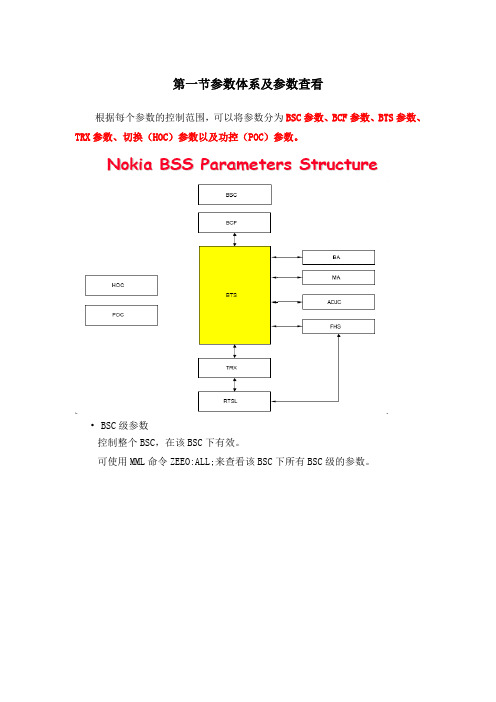 最新(完美版)诺基亚参数及MML命令详细介绍(入门到提高)
