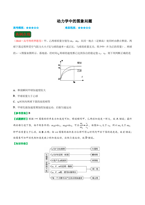 【物理】2019届一轮复习人教版动力学中的图象问题学案