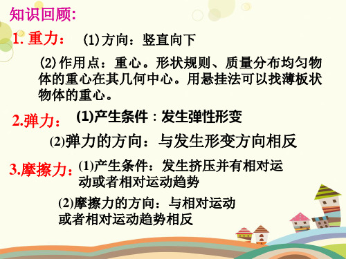 初中物理教育科学八年级下册第八章力与运动受力分析PPT