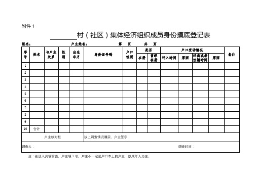 村(社区)集体经济组织成员身份摸底登记表【模板】