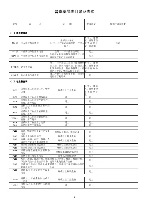 国家能耗统计表
