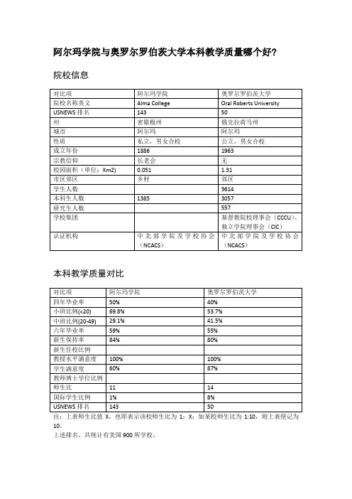 阿尔玛学院与奥罗尔罗伯茨大学本科教学质量对比