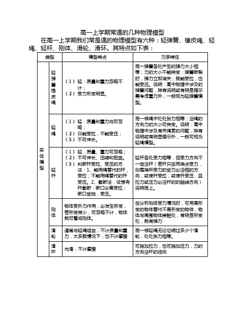 高一上学期常遇的几种物理模型