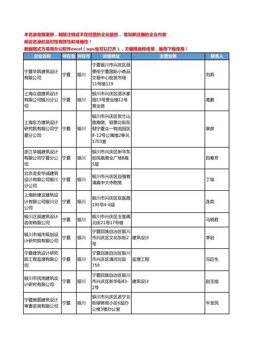 2020新版宁夏省银川建筑设计工商企业公司名录名单黄页联系方式大全33家