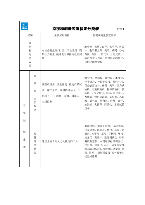 监视和测量装置检定分类表
