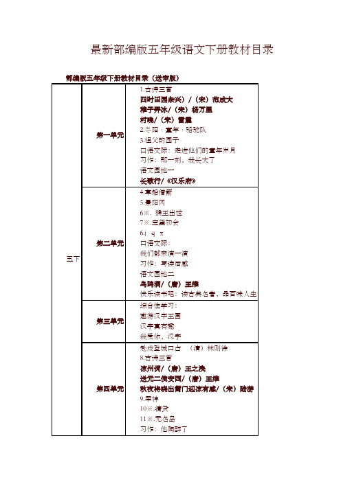 2019年新版统编版五年级语文下册教材课文目录