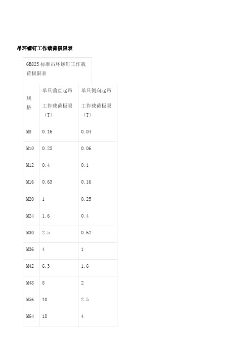 吊环螺钉工作载荷极限表