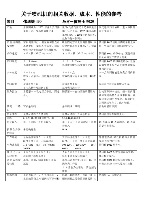 关于喷码机的相关数据2