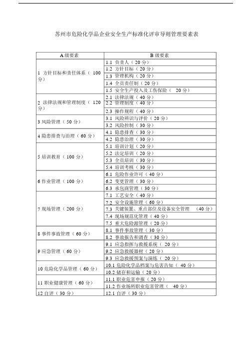 苏州市的危险化学品企业安全生产标准化评审导则化工生产企业版本.doc