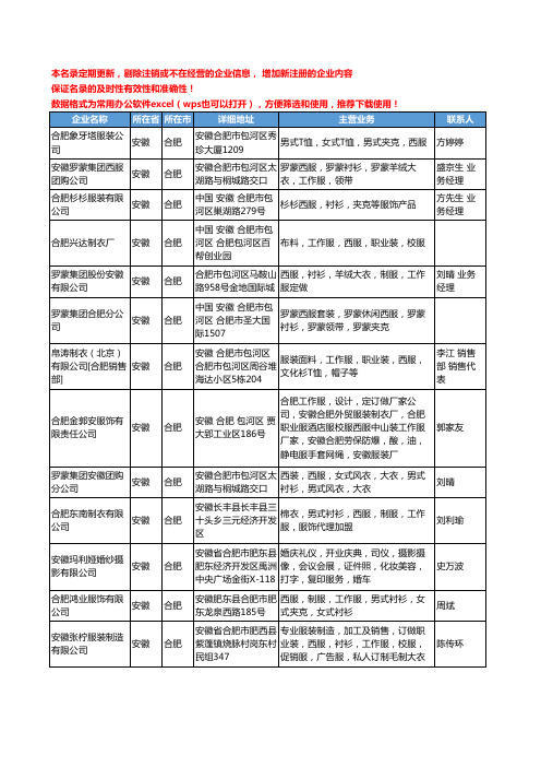 2020新版安徽省西服工商企业公司名录名单黄页大全80家