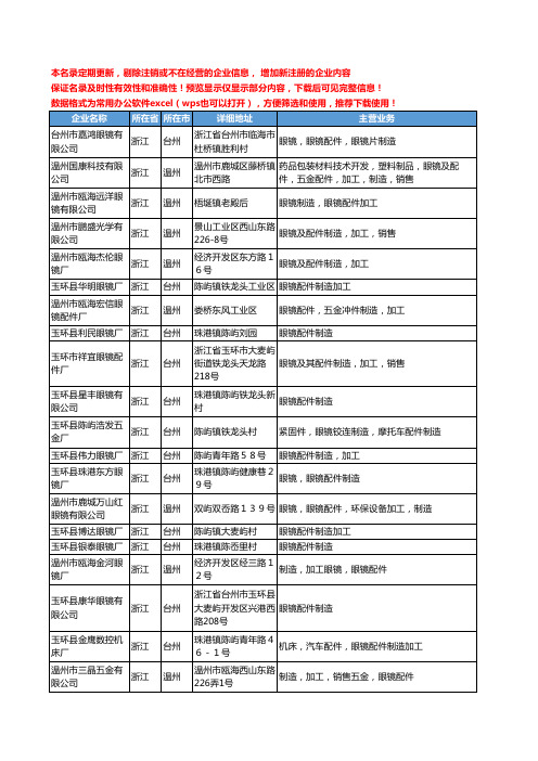 新版浙江省眼镜配件制造工商企业公司商家名录名单联系方式大全317家