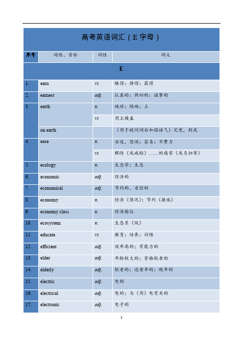 上海英语高考词汇冲刺：考试院词汇手册高频词精选及练习E-教师版