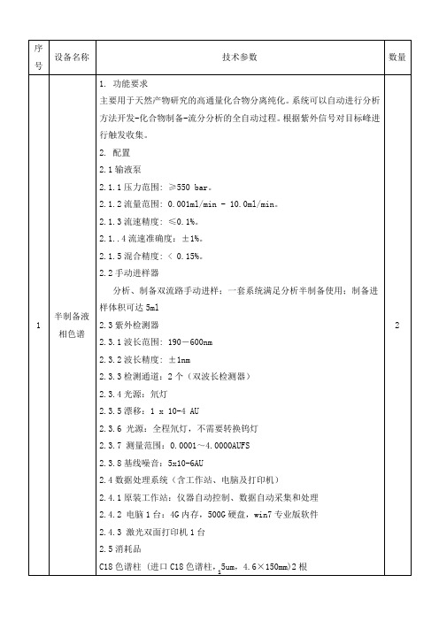 半制备液相、液质联用参数