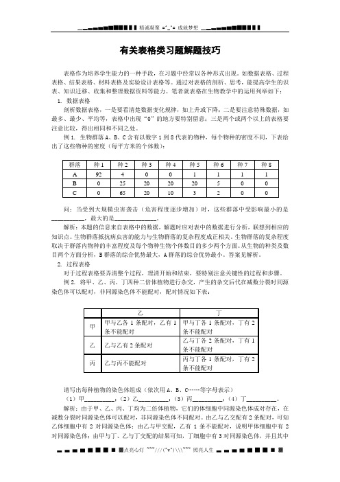 高考生物复习教案解题技巧01：表格类习题解题技巧