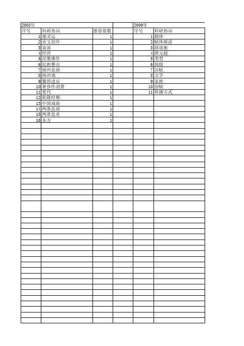 【国家社会科学基金】_大赋_基金支持热词逐年推荐_【万方软件创新助手】_20140812