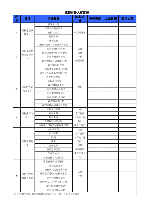 流程审计六要素表