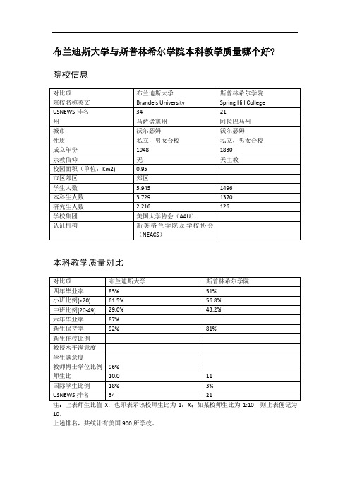 布兰迪斯大学与斯普林希尔学院本科教学质量对比