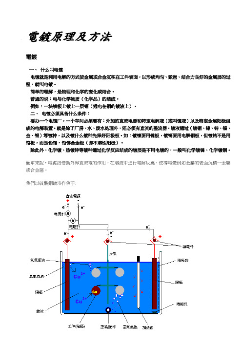 电镀原理及方法