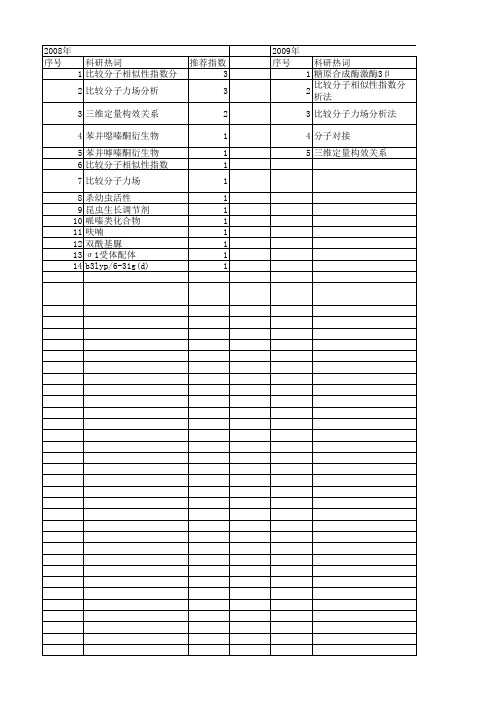 【国家自然科学基金】_比较分子力场分析(comfa)_基金支持热词逐年推荐_【万方软件创新助手】_20140801