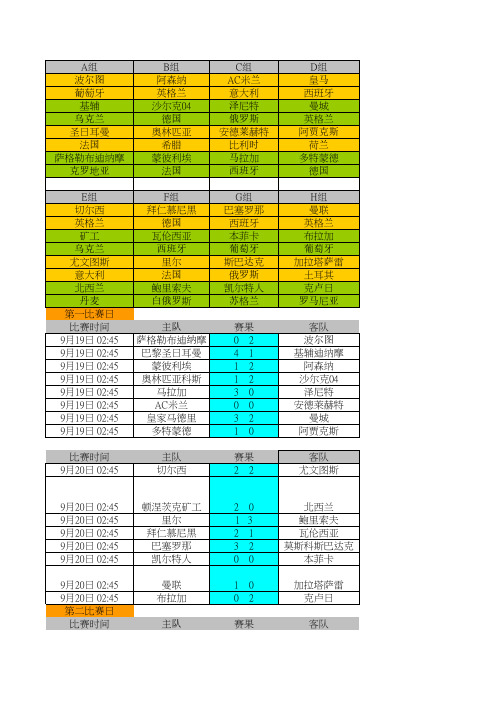 2012-2013欧冠对阵全资料