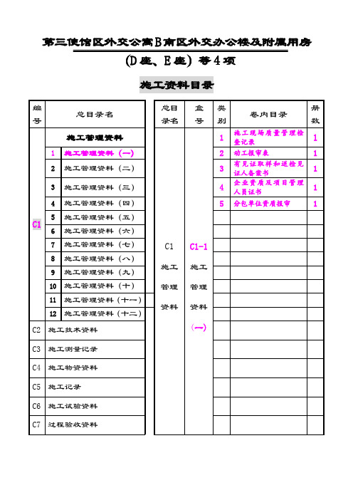 二级目录(盒内目录)