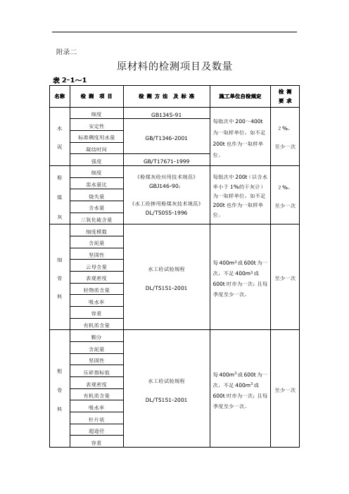 水利工程原材料的检测项目及数量