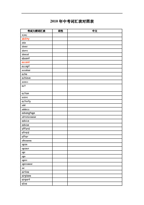 按字母排序-用于学生测试--39页 制作好的试卷 词汇中考1600词汇_-_默写意义