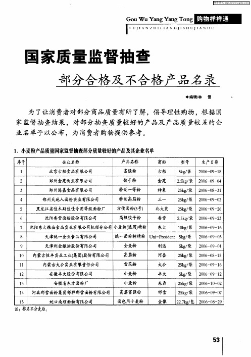 国家质量监督抽查 部分合格及不合格产品名录