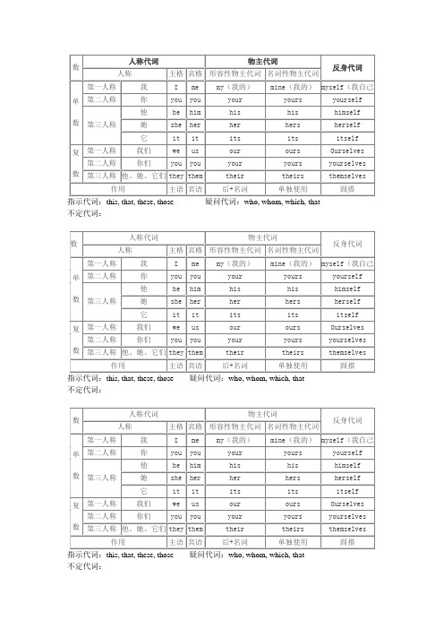 英语代词表格