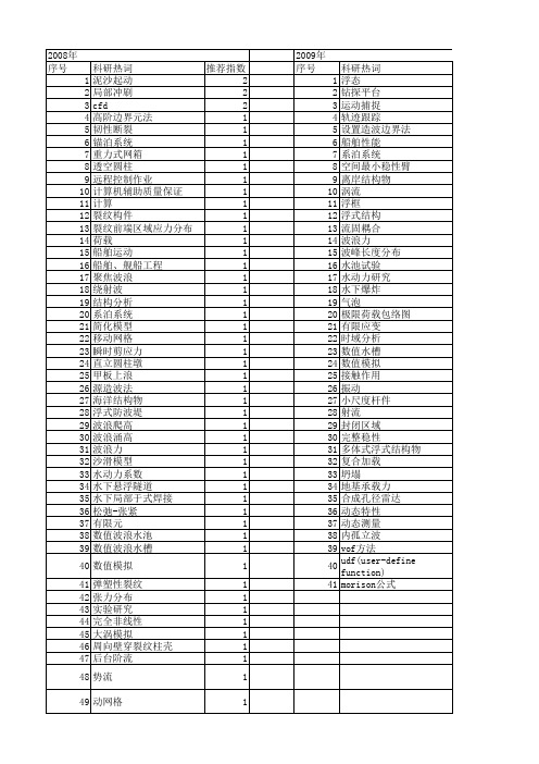 【国家自然科学基金】_海洋结构物_基金支持热词逐年推荐_【万方软件创新助手】_20140801