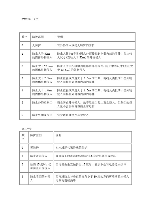 IP防护等级及灯具类别