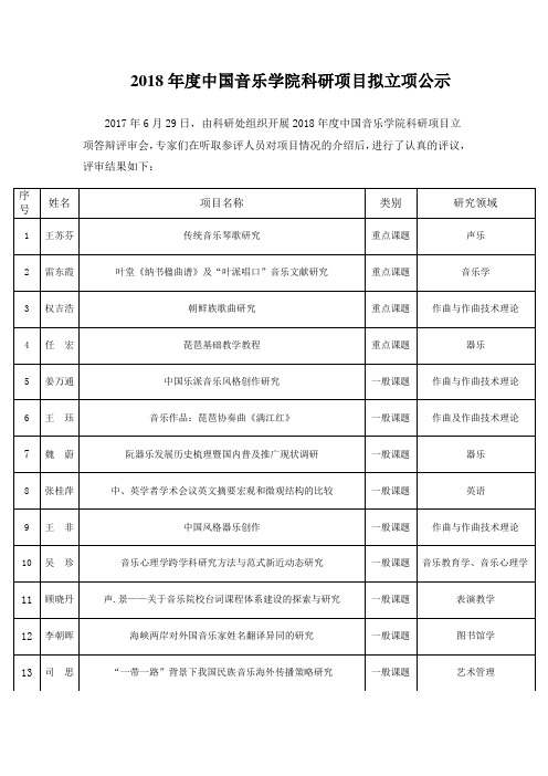 2018中国音乐学院科研项目拟立项公示