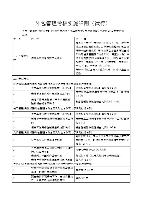 外包管理考核实施细则
