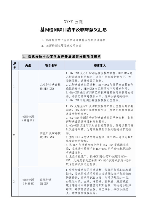 医院基因检测项目清单及临床意义汇总