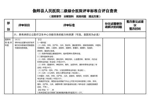 二级医院评审自评自查表