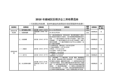 2018年鹿城区区级涉企三类收费清单