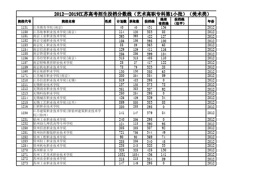 2012—2019江苏高考招生投档分数线(艺术高职专科第1小批)(美术类)