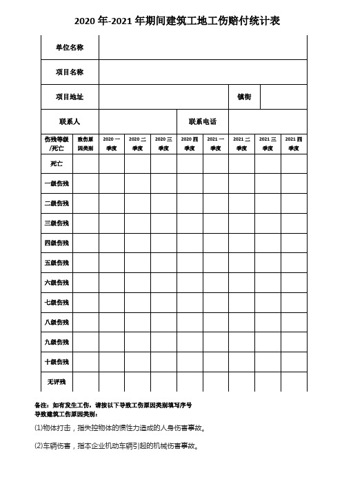 2020年-2021年期间建筑工地工伤赔付统计表