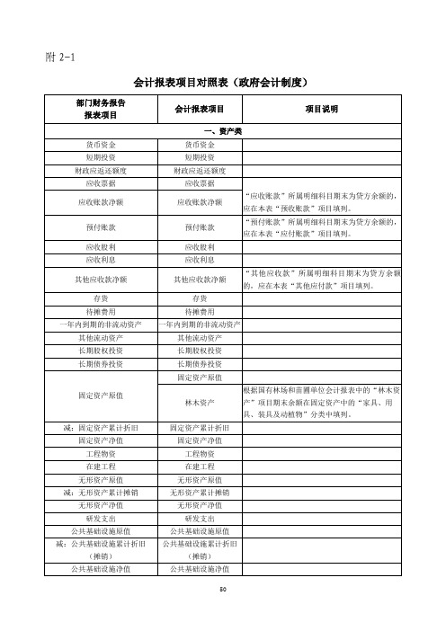 会计报表项目对照表(政府会计制度)