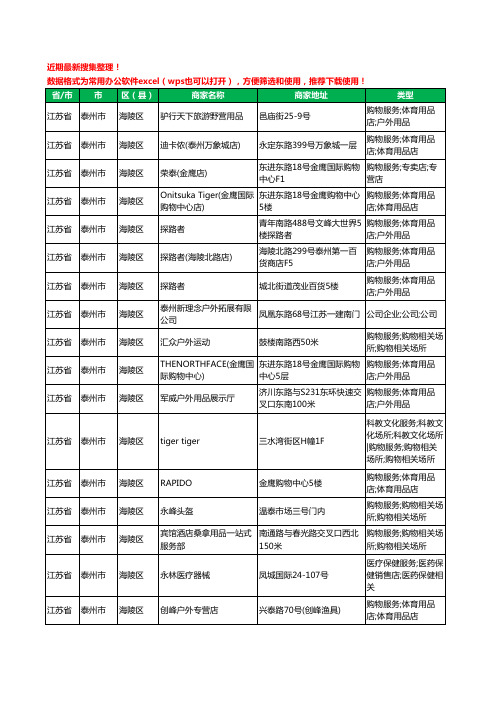 2020新版江苏省泰州市海陵区户外用品工商企业公司商家名录名单黄页联系方式大全24家
